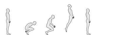 bts-g-walk-jump-protocol Per monitoraggio delle performance sportive, rivelando parametri cinematici e cinetici per ciascuna tipologia di salto.