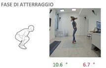 Protocollo PODIUM 3