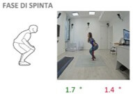 fase di spinta Protocollo PODIUM 2